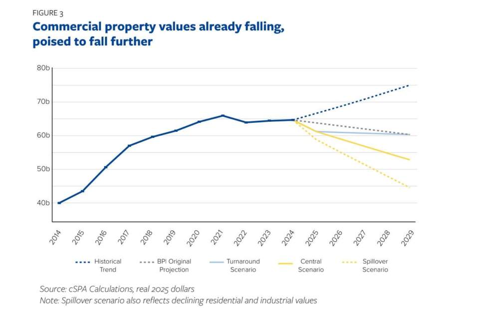 (Screenshot from Boston Policy Institute report)